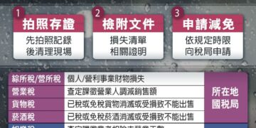 豪大雨造成災害別驚慌　把握30天內申請稅捐減免