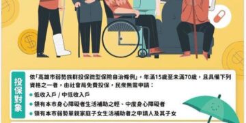 國民黨高雄議員黃柏霖首創弱勢族群微型保險　自治條例關照更多弱勢群族
