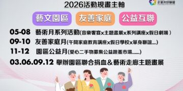 科技創新、人文關懷一次到位！新店寶高園區推永續成果     結合藝術展演與公益串聯打造宜居宜業新科技城