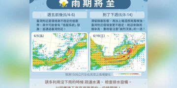 雨期要來了！周五前後不排除有低壓系統靠近 下周注意連日劇烈天氣