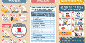 接軌長照3.0 臺中市打造失智友善照顧網