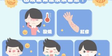 麻疹爆群聚感染 境外移入個案傳染同住友人 擴大匡列491人