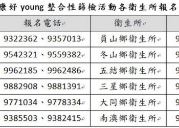 宜縣今年首場健康好young整合性篩檢　吸引上千青年受檢顧健康