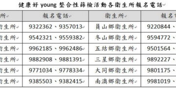 宜縣今年首場健康好young整合性篩檢　吸引上千青年受檢顧健康