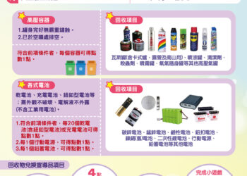 新北市環保局攜手大全聯舉辦高壓容器與電池回收活動     6月至9月指定門市兌換好禮