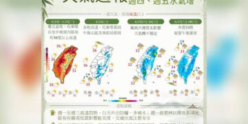 一圖看一周天氣 米克拉升級中颱 估周四、周五影響台灣