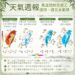 一圖看一周天氣 米克拉升級中颱 估周四、周五影響台灣