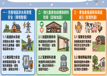 巴威颱風逼近南市農業局籲請農漁畜業者及早做好防颱整備