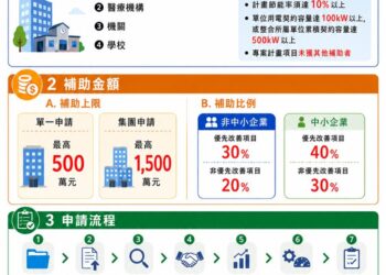 屏東縣府舉辦住商服務業 ESCO 推廣說明會 迎戰轉型與電價壓力