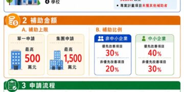 屏東縣府舉辦住商服務業 ESCO 推廣說明會　迎戰轉型與電價壓力