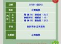 【就醫先查、急診正常】高雄秀傳慎防颱風,守護急重症、啟應變機制