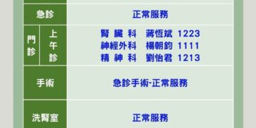【就醫先查、急診正常】高雄秀傳慎防颱風,守護急重症、啟應變機制