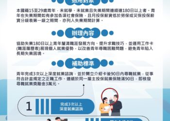 從零工到專業居服員 潮州就業中心雙計畫助攻青年翻轉職涯