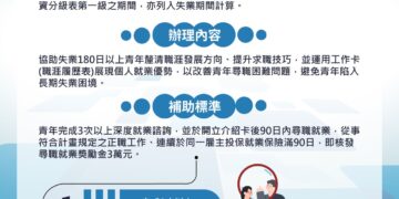 從零工到專業居服員　潮州就業中心雙計畫助攻青年翻轉職涯