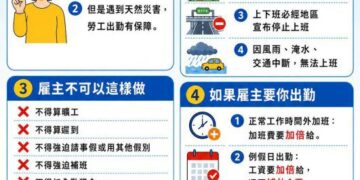颱風天勞工未出勤雇主不得視為曠工或扣發全勤獎金及不利處分