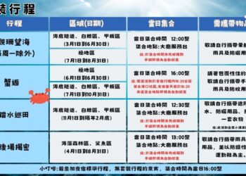 魚你同行-珊瑚王國館後場探秘體驗