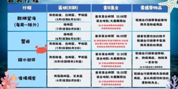 魚你同行-珊瑚王國館後場探秘體驗
