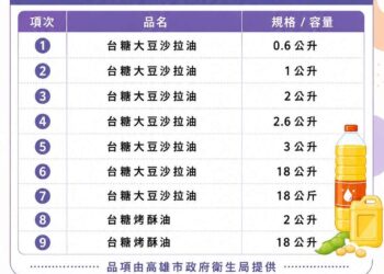 雲林縣啟動食安防禦 風雨無阻全面追查問題油品流向