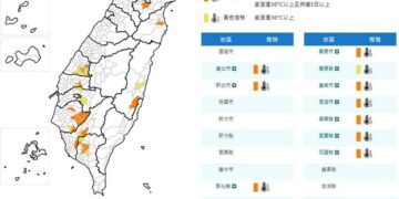 影音/0705各地晴朗炎熱 11縣市亮高溫燈號