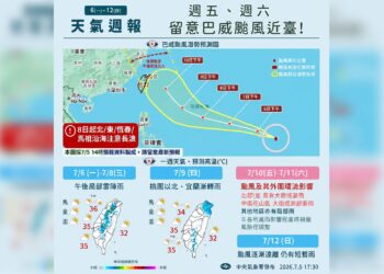 一圖看一周天氣 巴威颱風周五、六最接近 預估中颱至強颱下限等級