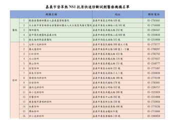 嘉義市今年首例境外移入登革熱確診 籲全民落實「巡、倒、清、刷」