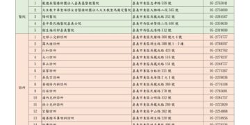 嘉義市今年首例境外移入登革熱確診 籲全民落實「巡、倒、清、刷」