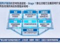 台南市立醫院智慧醫療再升級 台南首家通過HIMSS EMRAM 7國際認證