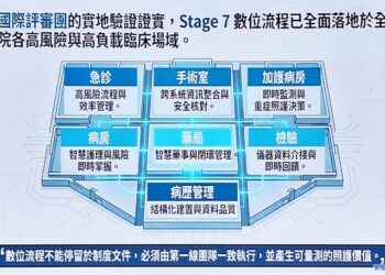 台南市立醫院智慧醫療再升級 台南首家通過HIMSS EMRAM 7國際認證