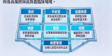 台南市立醫院智慧醫療再升級 台南首家通過HIMSS EMRAM 7國際認證