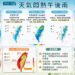 本週高溫悶熱飆35度 午後雷雨連炸一周、19至20日雨勢最猛烈
