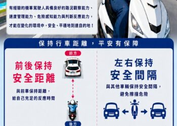 新北機車安全月正式開跑  結合社群互動與問卷抽獎宣導用路觀念
