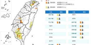 影音/0701各地炎熱 11縣市亮橙黃燈號 屏東飆38度極端高溫