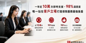 一年10萬次即時支援、98%滿意度 錠嵂保經打造保險服務最強後盾