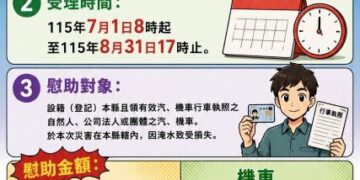 0625豪大雨釀屏東多處淹水 縣府祭泡水車慰助「最高汽車2萬元、機車2千」