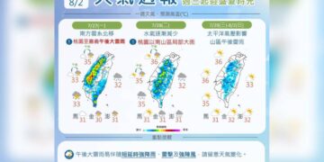 一圖看一周天氣 周二前慎防午後豪大雨 周三起迎盛夏時光狂飆36度高溫