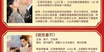 許雅涵直直播熱門短劇推薦：本期2026-06-29 每週一推抖音熱度與口碑雙優的 3 部熱門短劇。