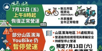新北市市區YouBike與共享機車 12日上午8時起恢復正常營運