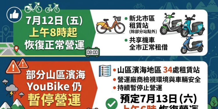 新北市市區YouBike與共享機車  12日上午8時起恢復正常營運