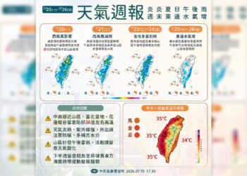 一圖看一周天氣!高溫飆35度、午後雷雨天天報到 下半周留意熱帶擾動發展