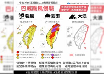 巴威颱風今晚到明天威脅最大！嚴防超大豪雨、11-12級強陣風