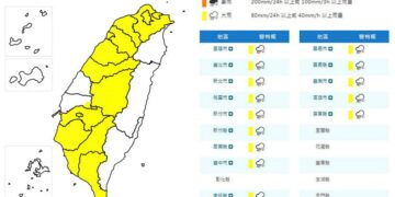影音/20260719對流雲系再度旺盛 15縣市民眾出門請帶雨具