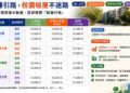 協助青年學子掌握租屋市場資訊     新莊地政公布四所大專院校租金行情