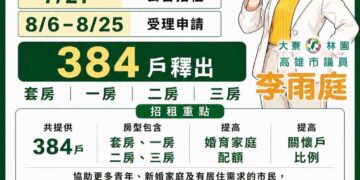 議員李雨庭關注大寮社會住宅即將招租!7/27公告、8/6開始受理申請