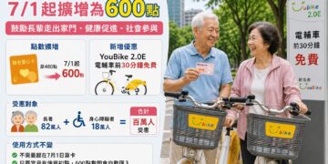 新北市敬老愛心卡點數調升至600點  社會局提醒無需急於7月1日靠卡
