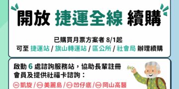 高雄市敬老、博愛卡8月1日起續購MeNGo月票 全線捷運站及旗山轉運站皆可辦理
