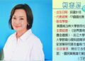 賴瑞隆提產業多元 柯志恩拚薪資提升 高雄人口10年流失近7萬人 市長參選人提解方