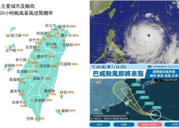 影音/強颱巴威來勢洶洶 暴風侵襲機率10縣市逾九成