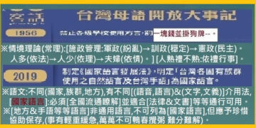 788◆綜合各報報導與探討[本土(含客家)語言]升級為[國家語言]的複雜又困難問題!為何不單一化呢