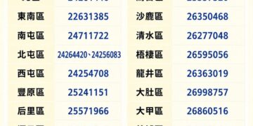 巴威颱風來襲　中市今晚6時起至11日停止垃圾收運　清潔隊全力投入災害應變