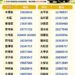 巴威颱風來襲　中市今晚6時起至11日停止垃圾收運　清潔隊全力投入災害應變